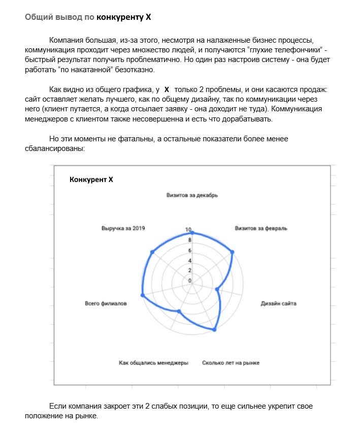 Вот выглядит краткое резюме. Это пример сильного игрока, который является историческим лидером рынка, но все же имеет ряд недостатков